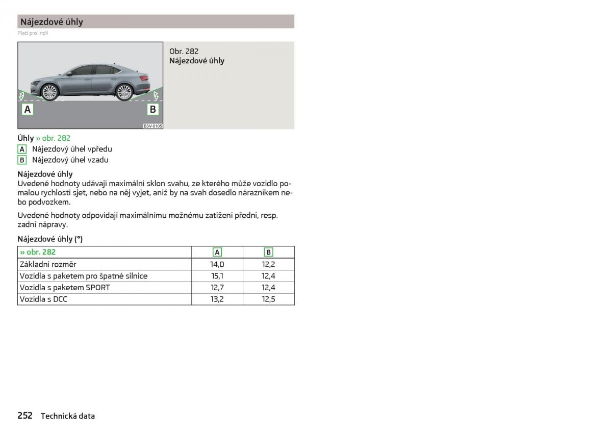 Skoda Superb III 3 navod k obsludze / page 254