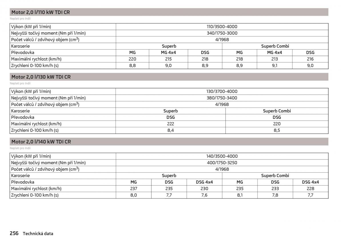 Skoda Superb III 3 navod k obsludze / page 258