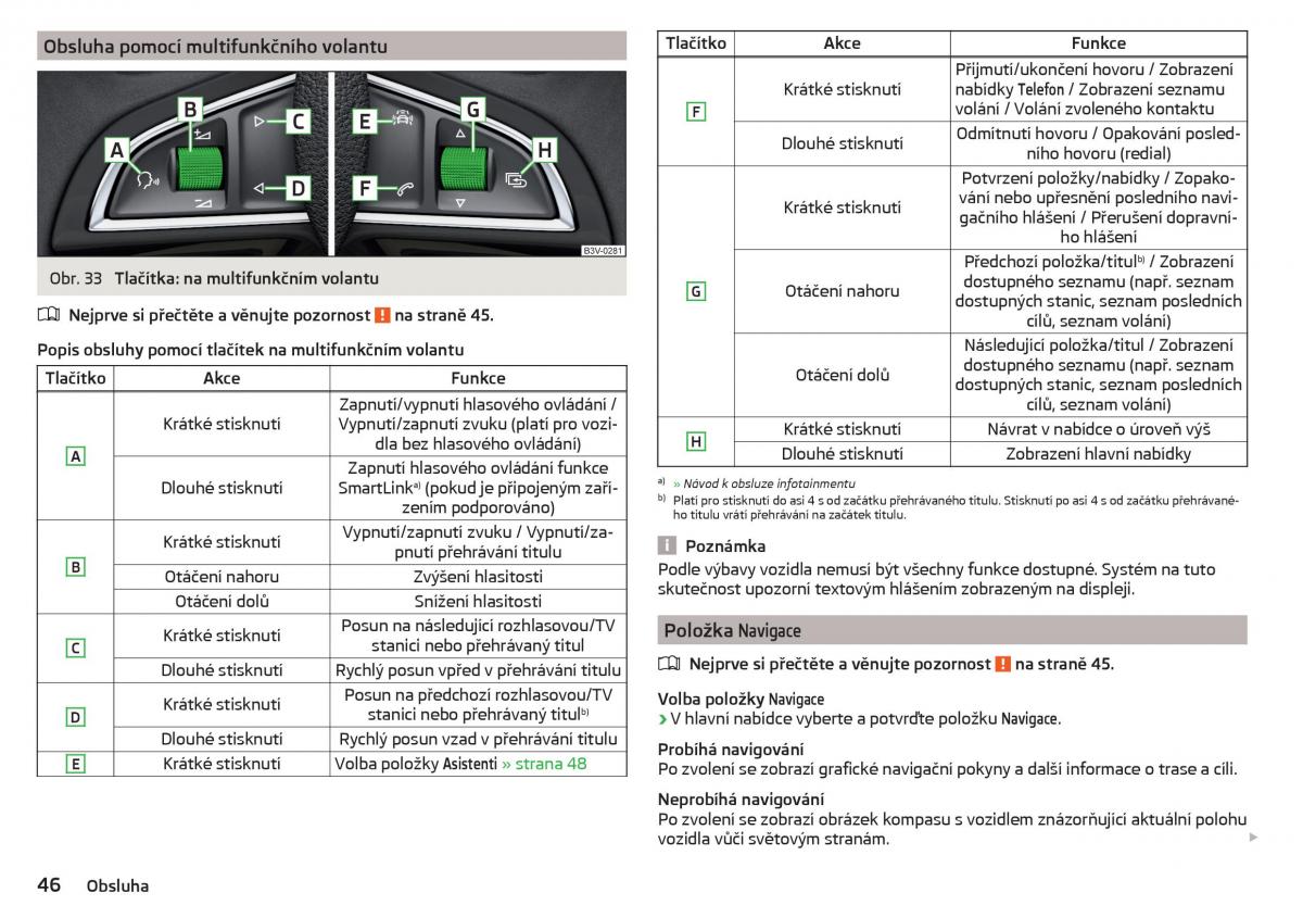 Skoda Superb III 3 navod k obsludze / page 48