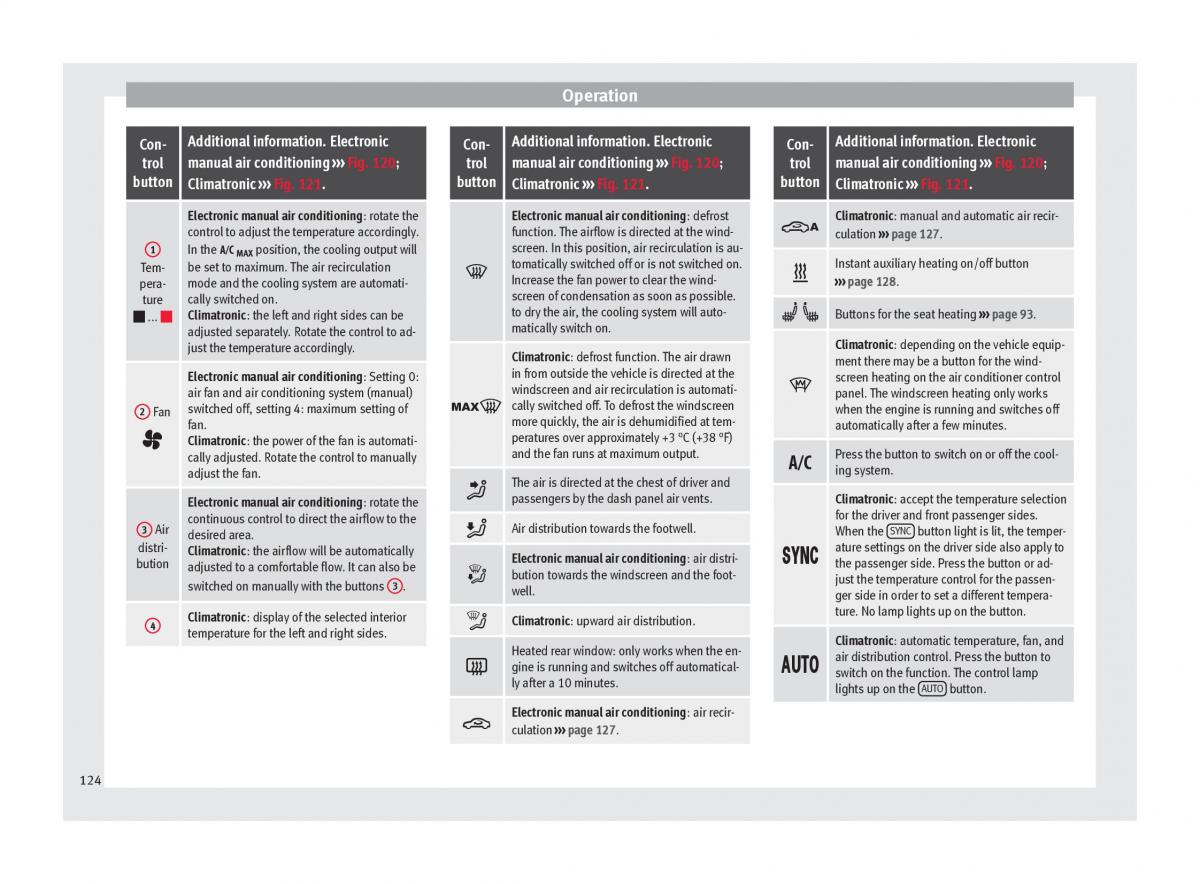 Seat Alhambra II 2 owners manual / page 126