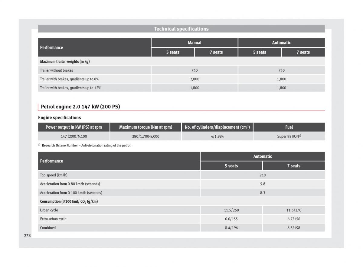 Seat Alhambra II 2 owners manual / page 280