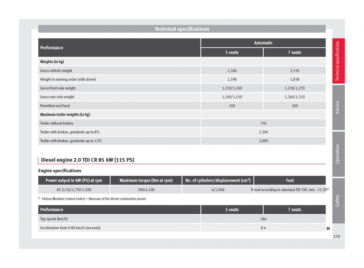 Seat Alhambra II 2 owners manual / page 281