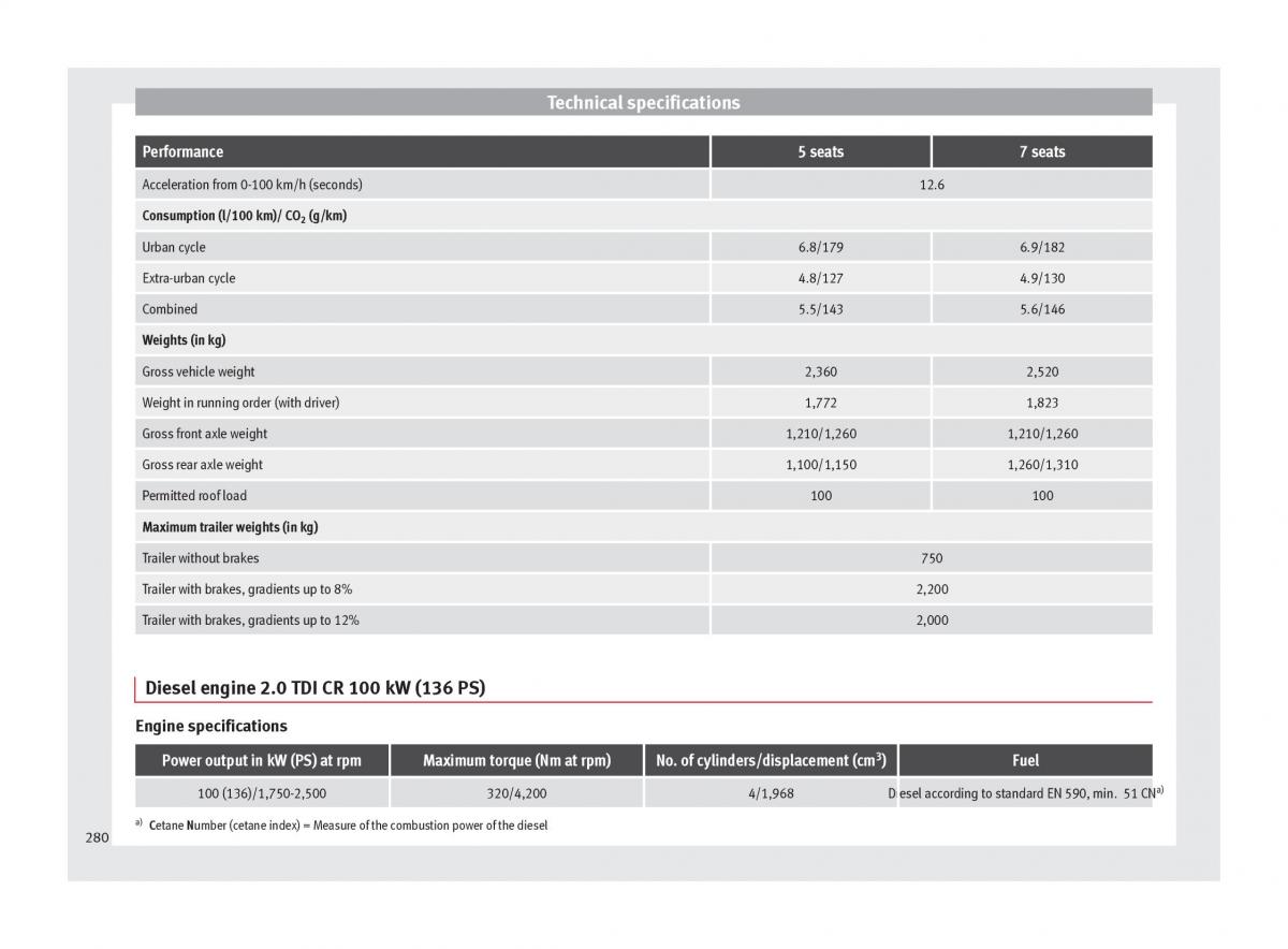 Seat Alhambra II 2 owners manual / page 282