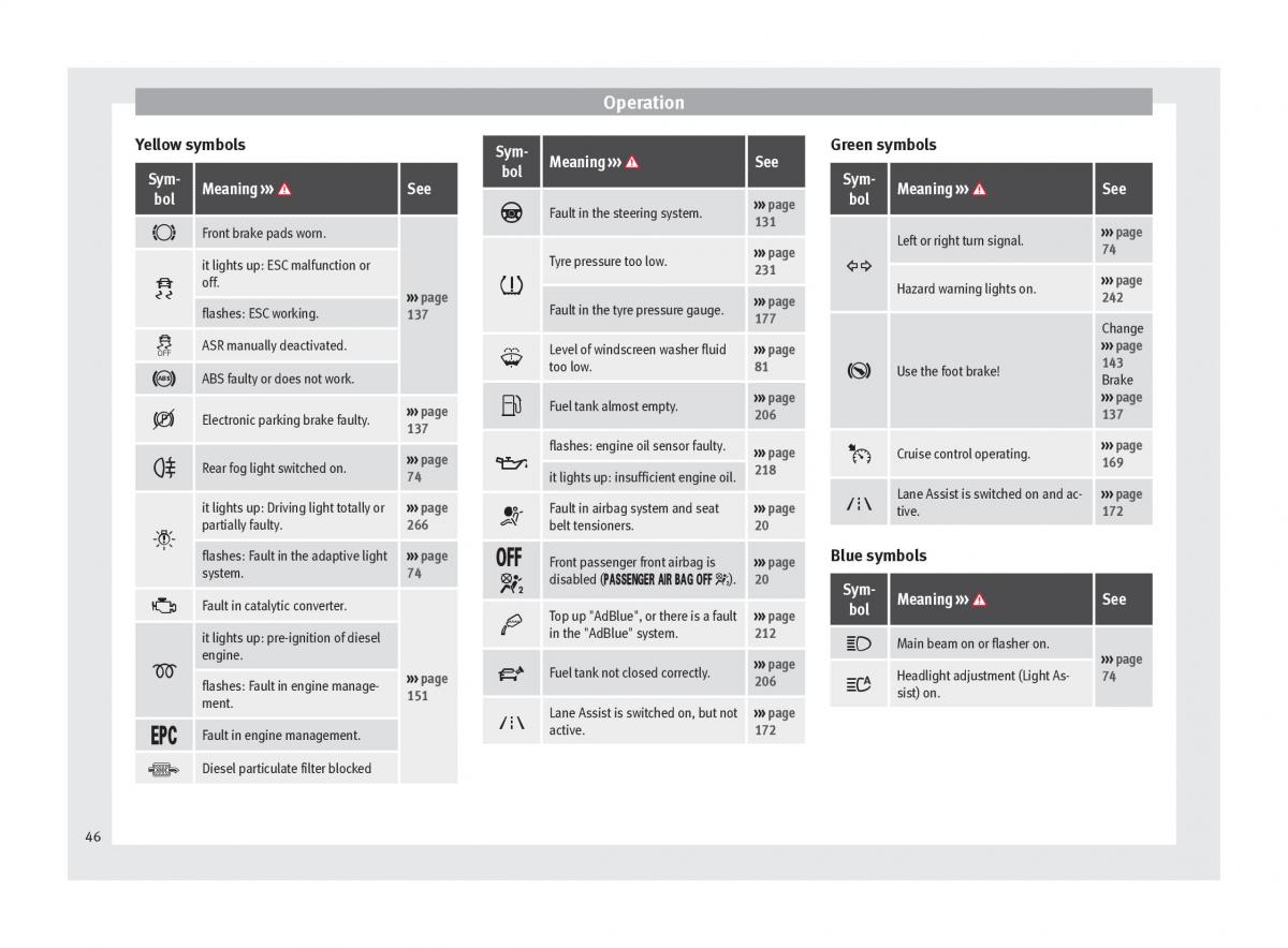 Seat Alhambra II 2 owners manual / page 48