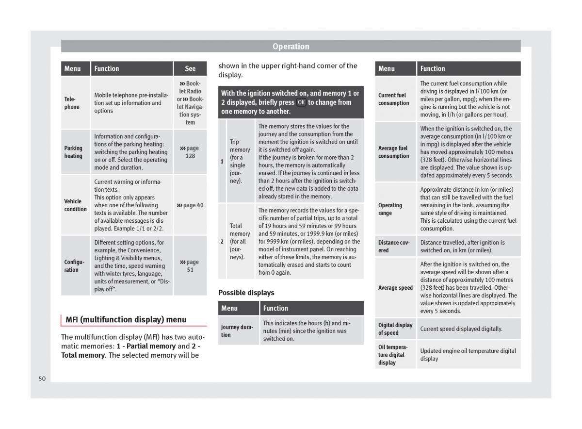 Seat Alhambra II 2 owners manual / page 52