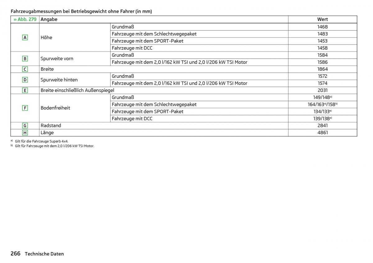 Skoda Superb III 3 Handbuch / page 268