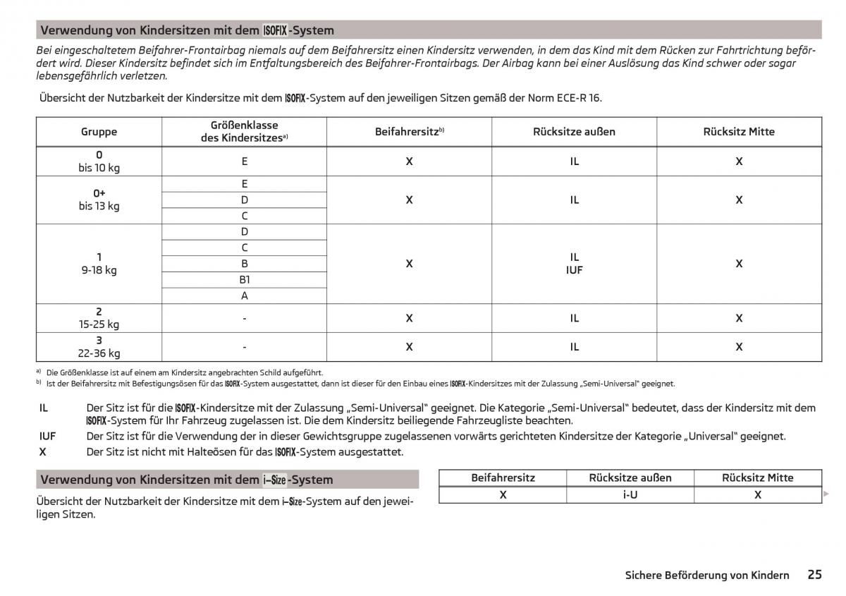 Skoda Superb III 3 Handbuch / page 27