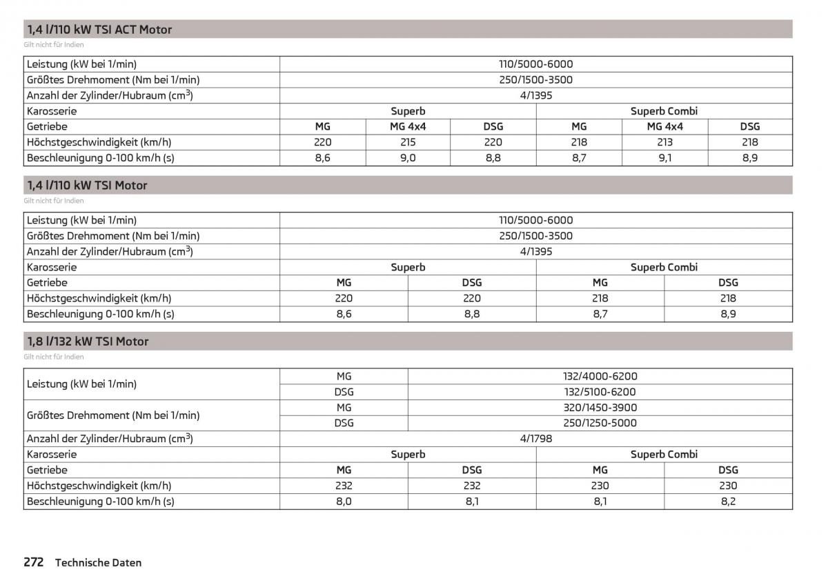 Skoda Superb III 3 Handbuch / page 274