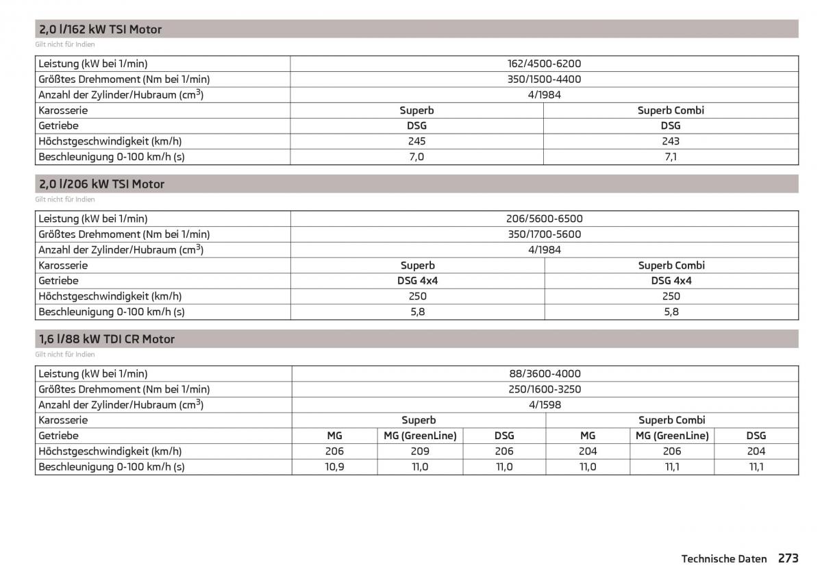 Skoda Superb III 3 Handbuch / page 275