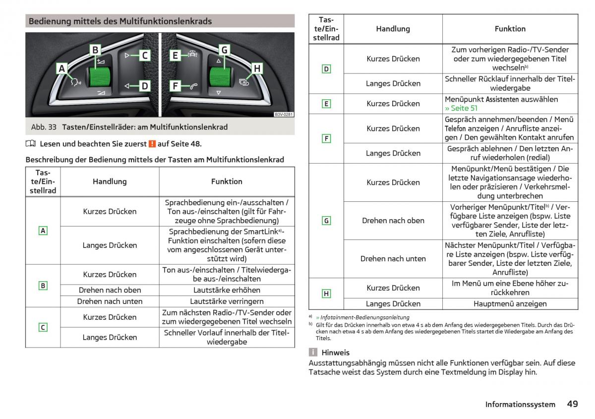 Skoda Superb III 3 Handbuch / page 51