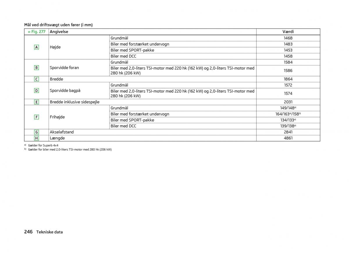 Skoda Superb III 3 Bilens instruktionsbog / page 249