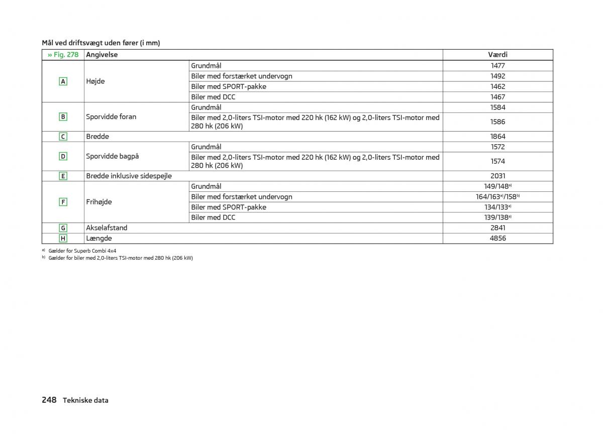 Skoda Superb III 3 Bilens instruktionsbog / page 251