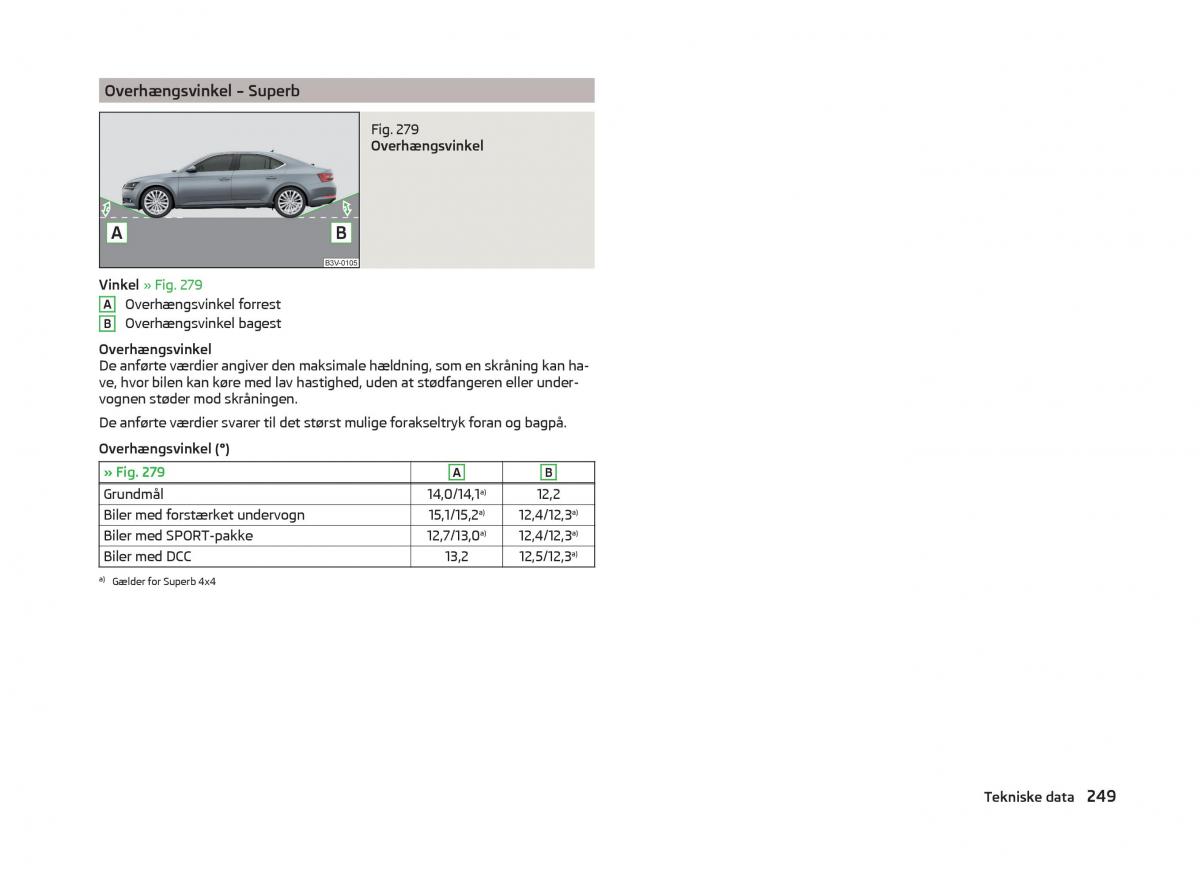 Skoda Superb III 3 Bilens instruktionsbog / page 252