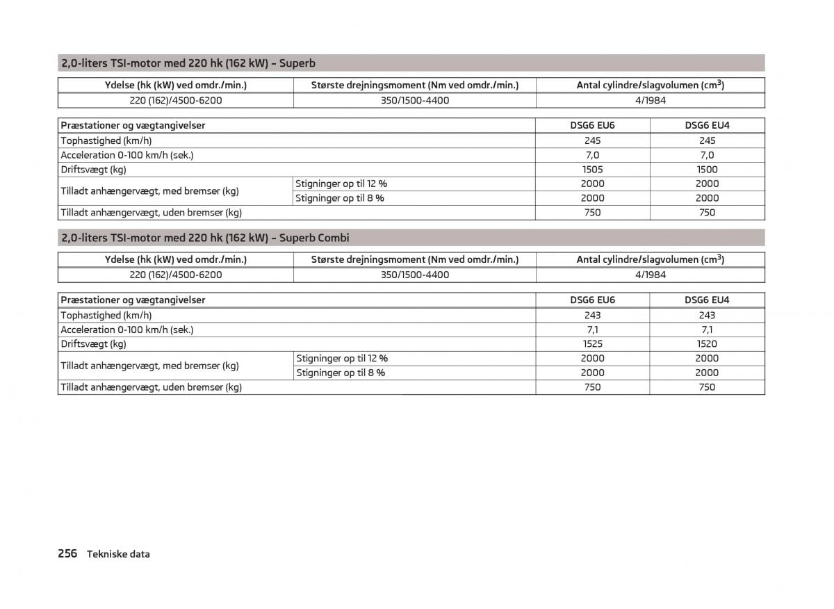 Skoda Superb III 3 Bilens instruktionsbog / page 259