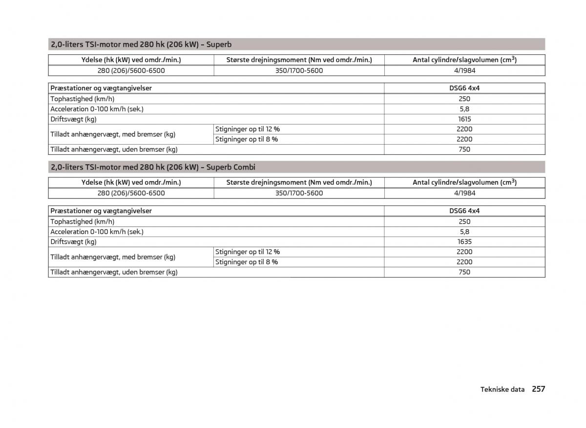 Skoda Superb III 3 Bilens instruktionsbog / page 260