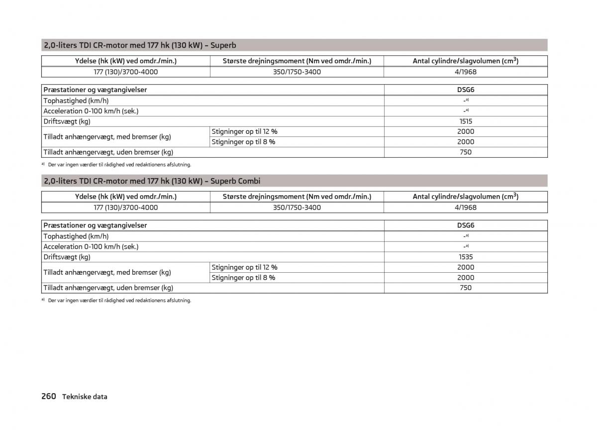 Skoda Superb III 3 Bilens instruktionsbog / page 263