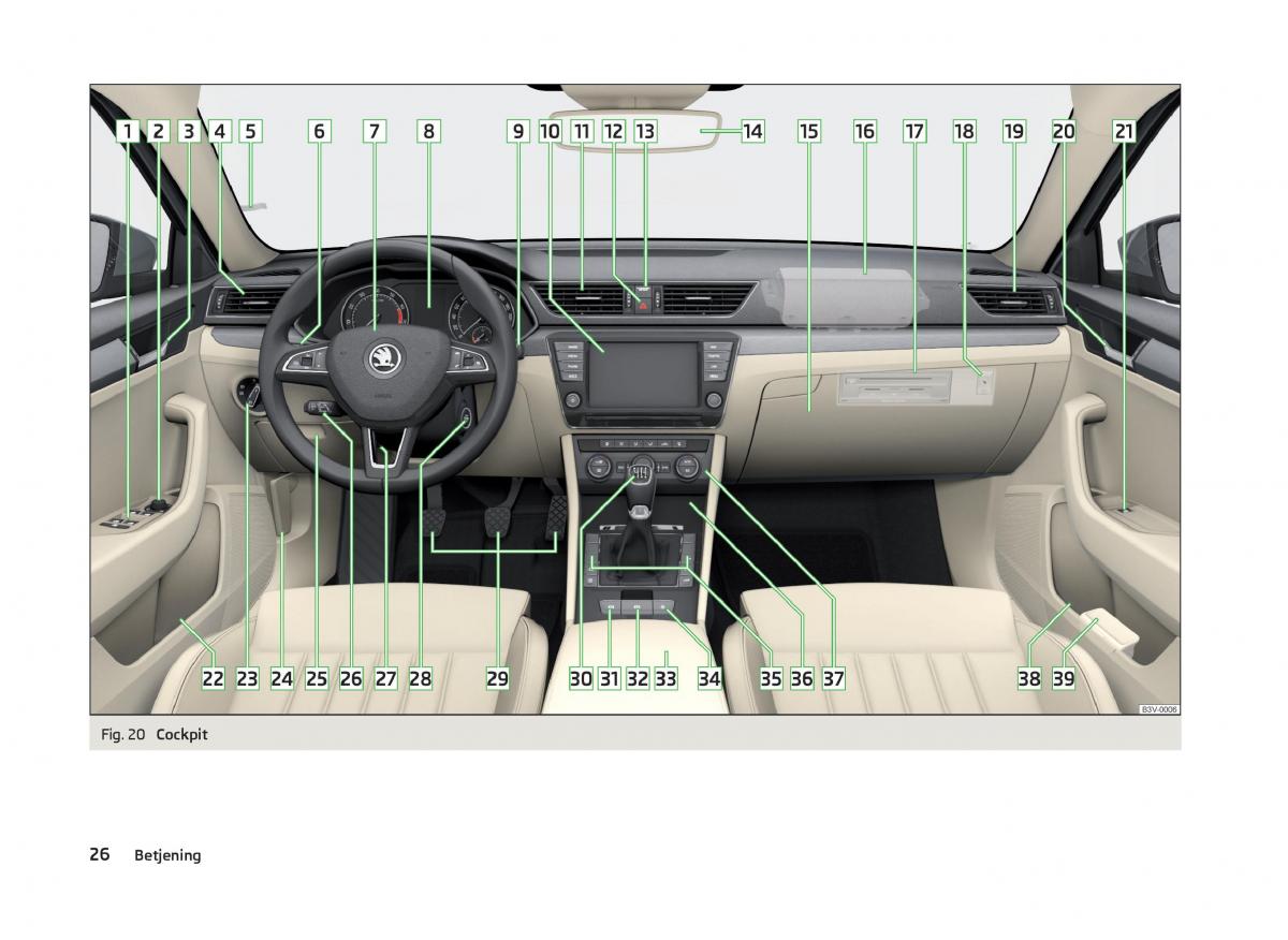 Skoda Superb III 3 Bilens instruktionsbog / page 29