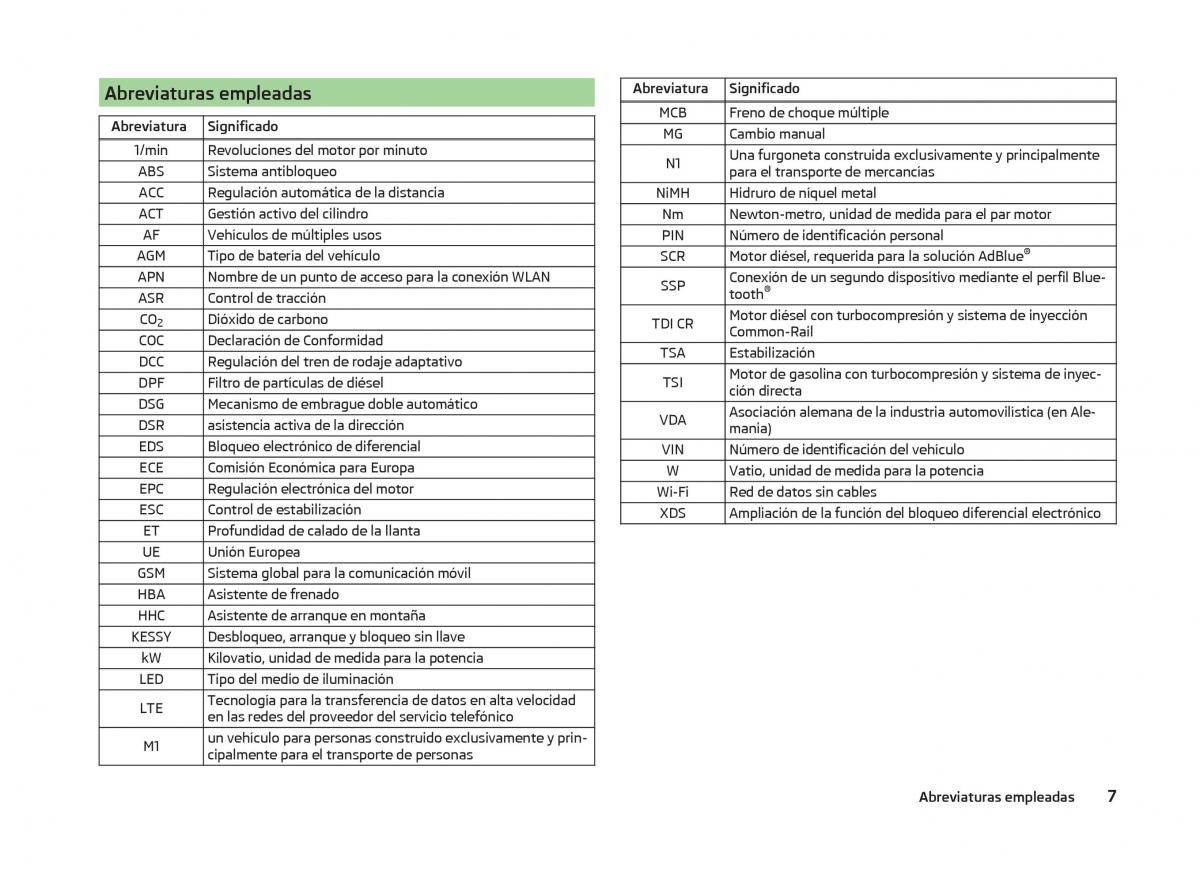 Skoda Superb III 3 manual del propietario / page 10