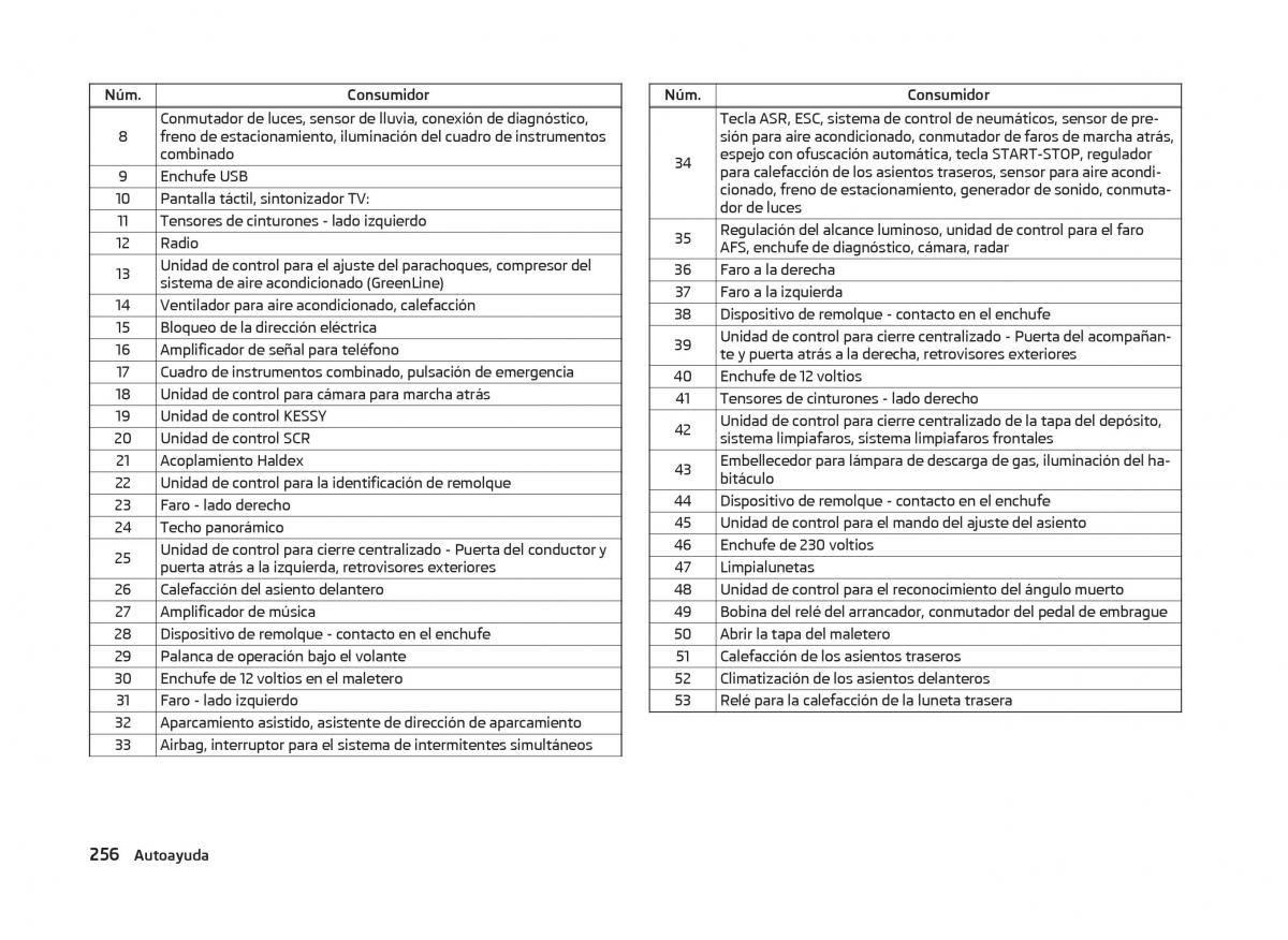 Skoda Superb III 3 manual del propietario / page 259