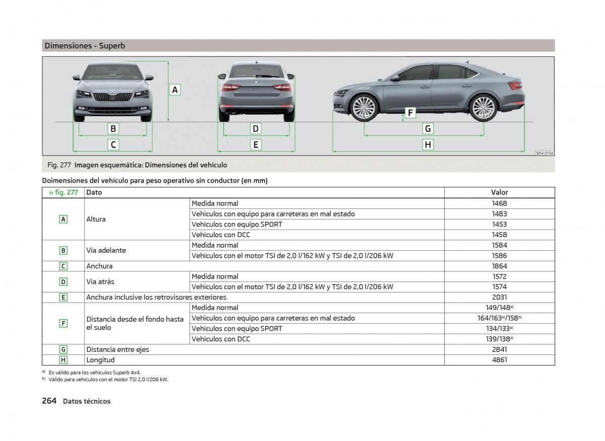 Skoda Superb III 3 manual del propietario / page 267