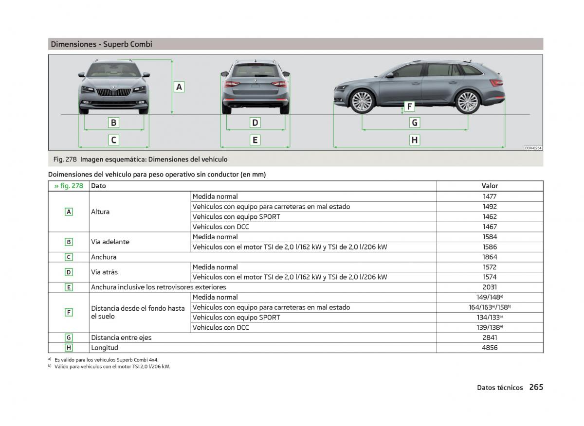 Skoda Superb III 3 manual del propietario / page 268