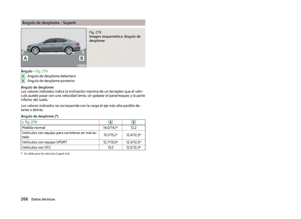 Skoda Superb III 3 manual del propietario / page 269