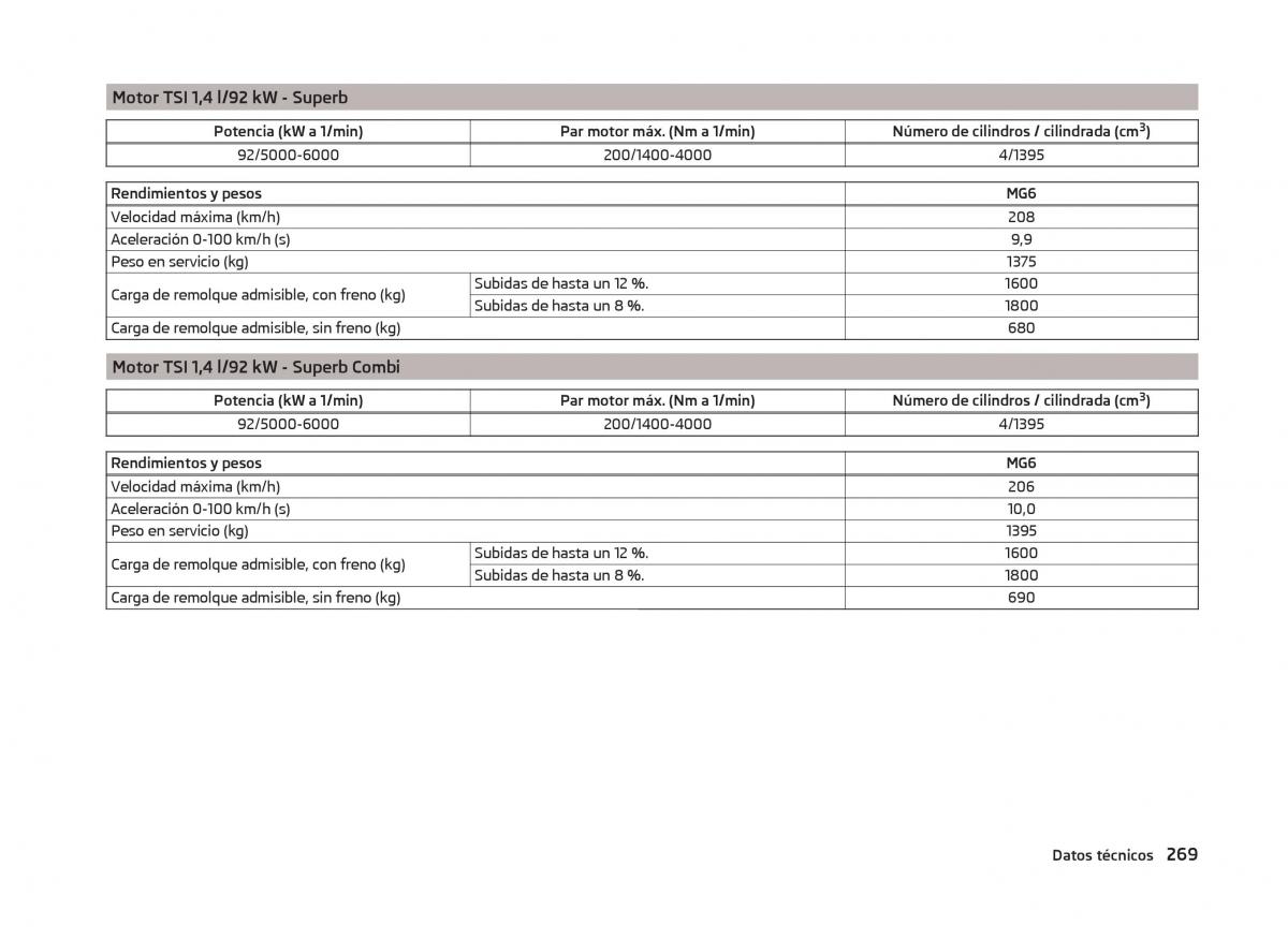 Skoda Superb III 3 manual del propietario / page 272