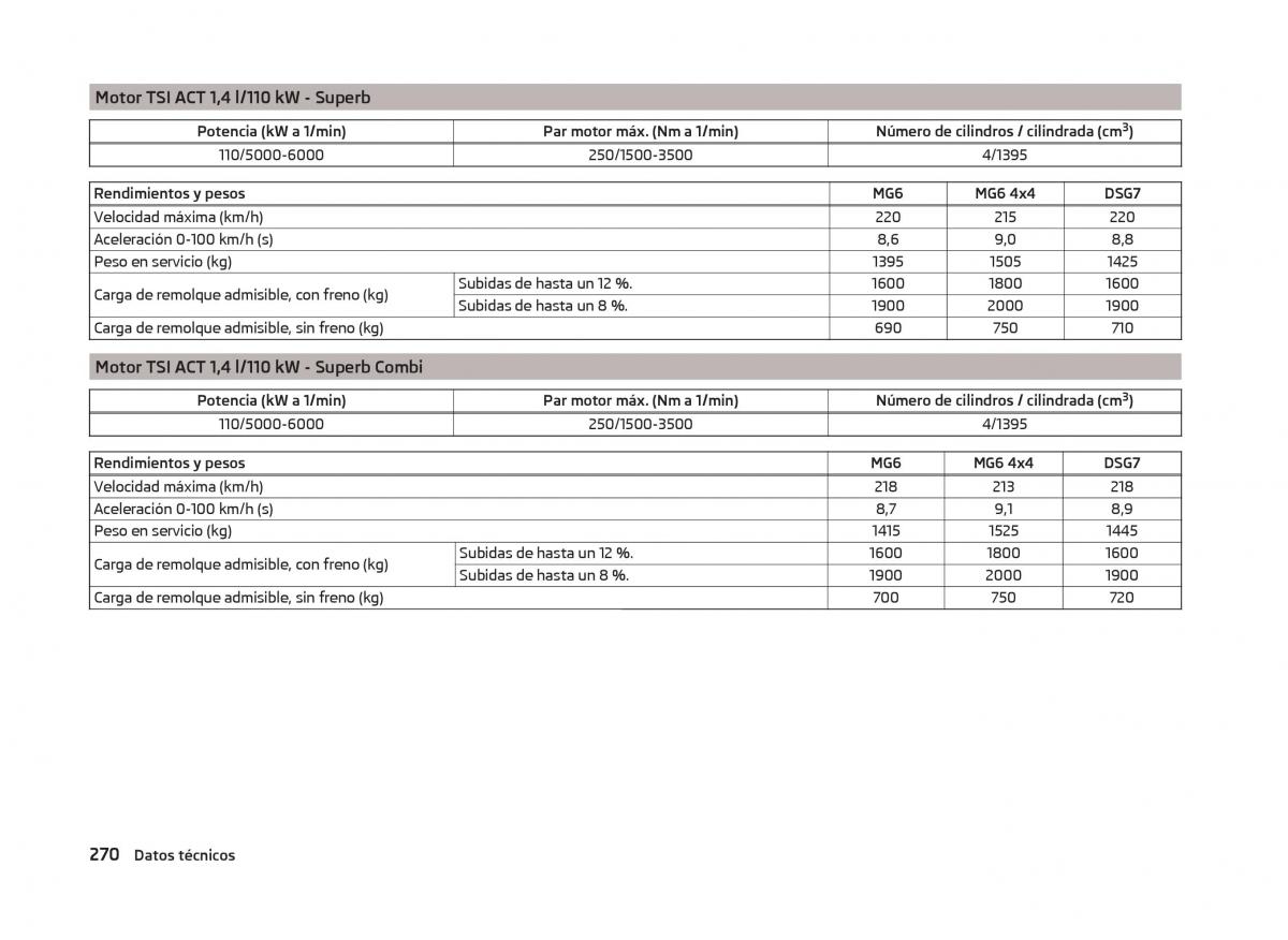 Skoda Superb III 3 manual del propietario / page 273