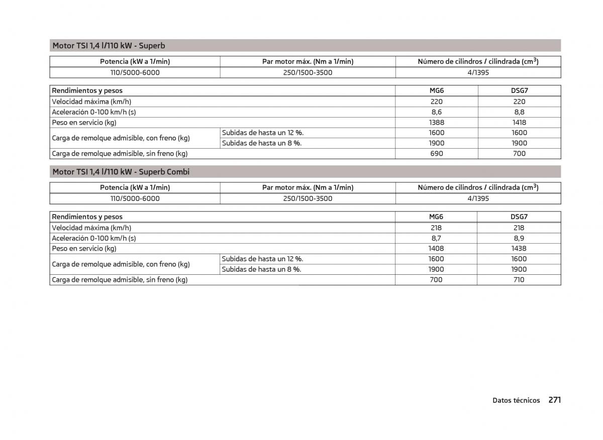 Skoda Superb III 3 manual del propietario / page 274