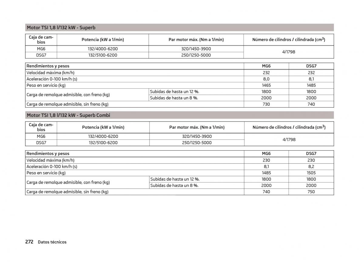 Skoda Superb III 3 manual del propietario / page 275