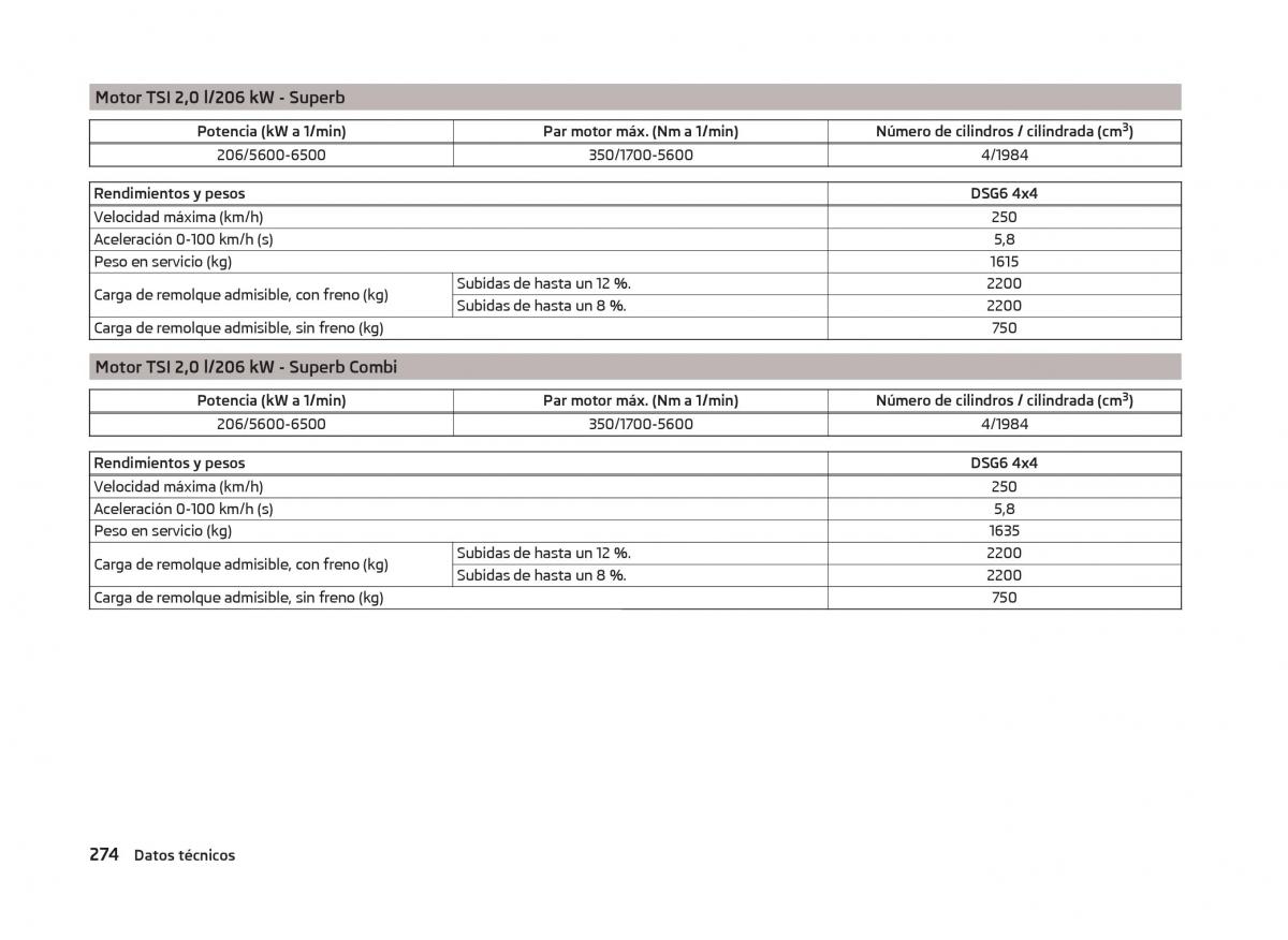 Skoda Superb III 3 manual del propietario / page 277