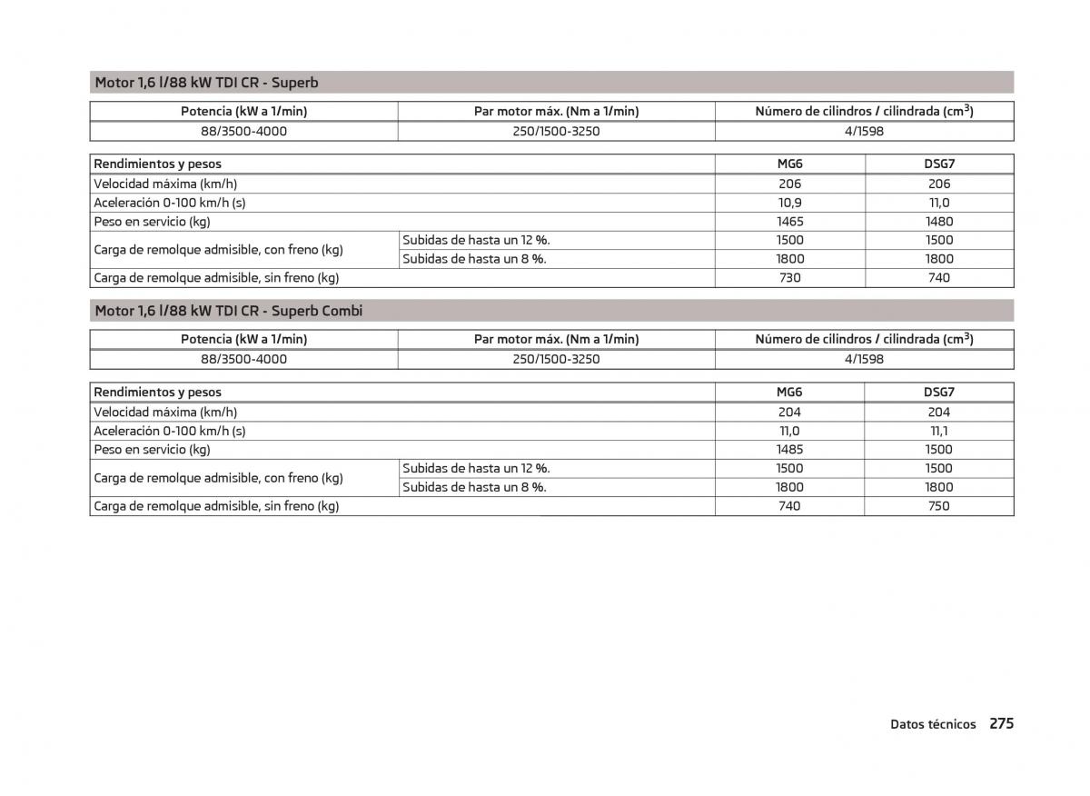 Skoda Superb III 3 manual del propietario / page 278