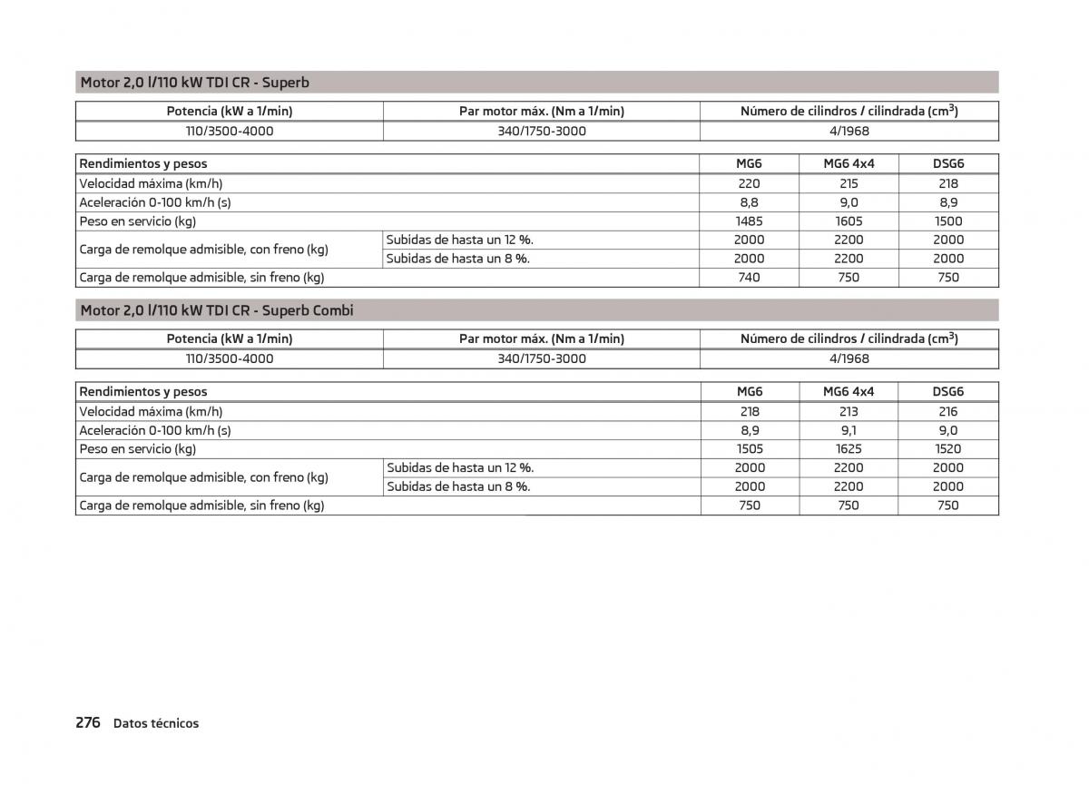 Skoda Superb III 3 manual del propietario / page 279