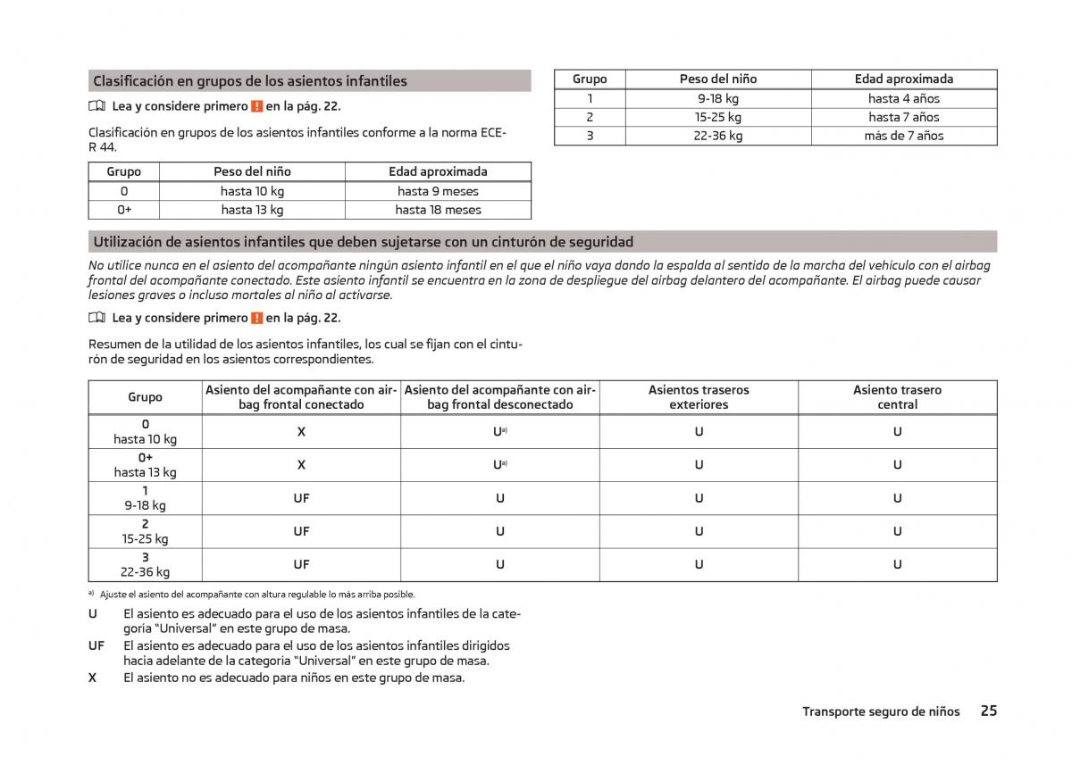 Skoda Superb III 3 manual del propietario / page 28