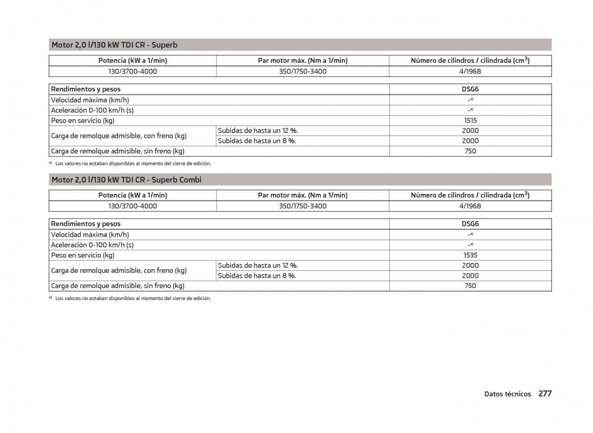 Skoda Superb III 3 manual del propietario / page 280