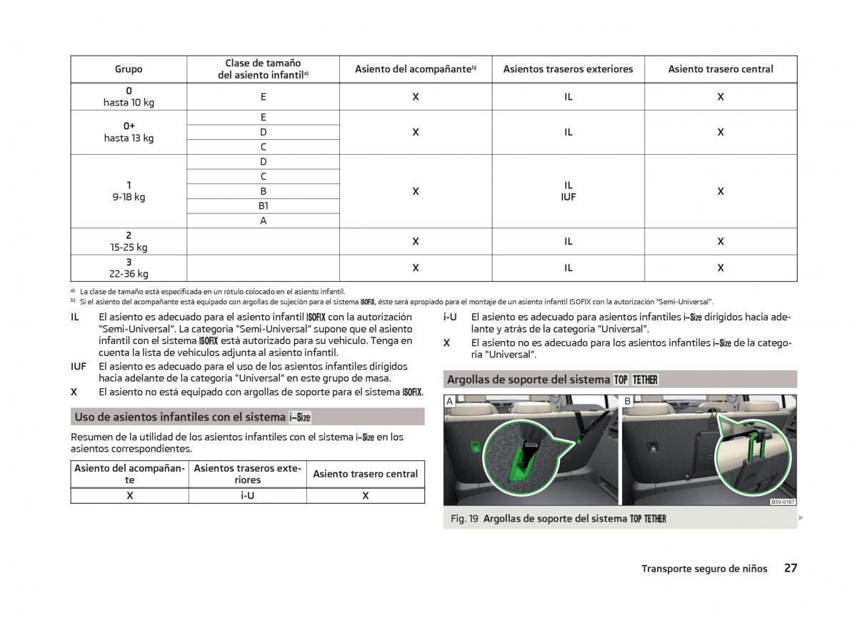 Skoda Superb III 3 manual del propietario / page 30