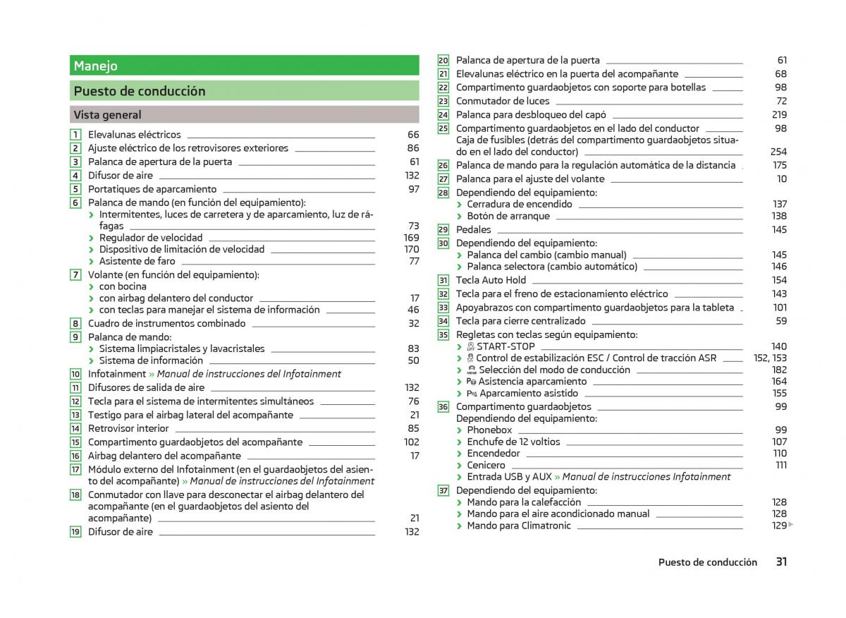 Skoda Superb III 3 manual del propietario / page 34