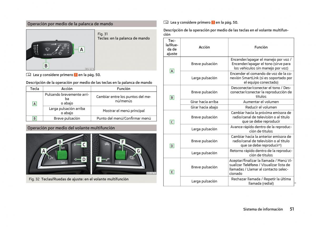 Skoda Superb III 3 manual del propietario / page 54