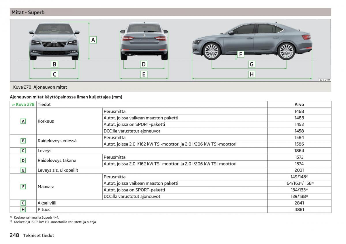 Skoda Superb III 3 omistajan kasikirja / page 250