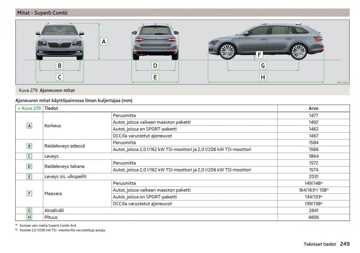 Skoda Superb III 3 omistajan kasikirja / page 251