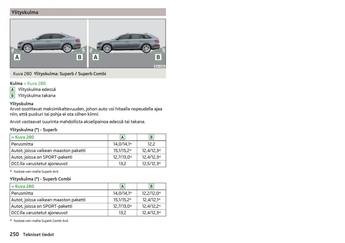 Skoda Superb III 3 omistajan kasikirja / page 252