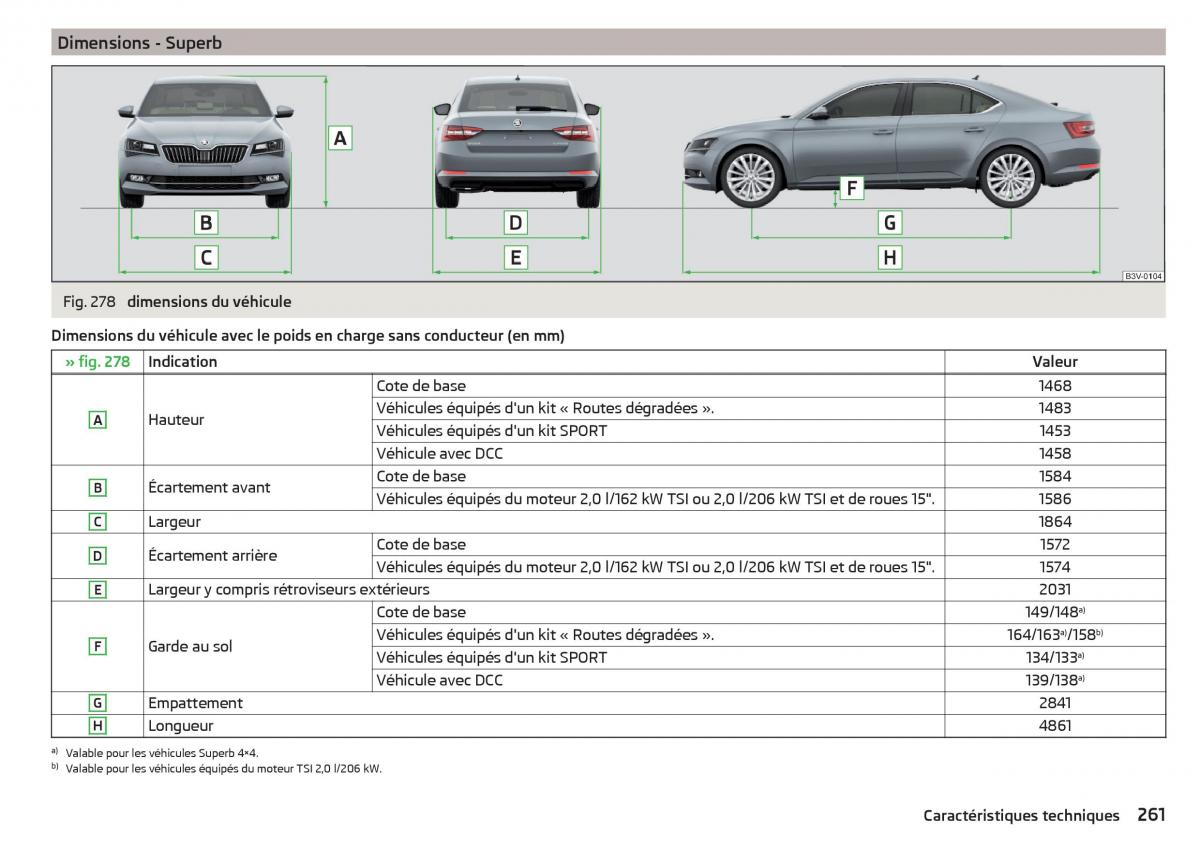 Skoda Superb III 3 manuel du proprietaire / page 263