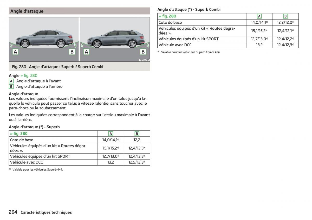 Skoda Superb III 3 manuel du proprietaire / page 266