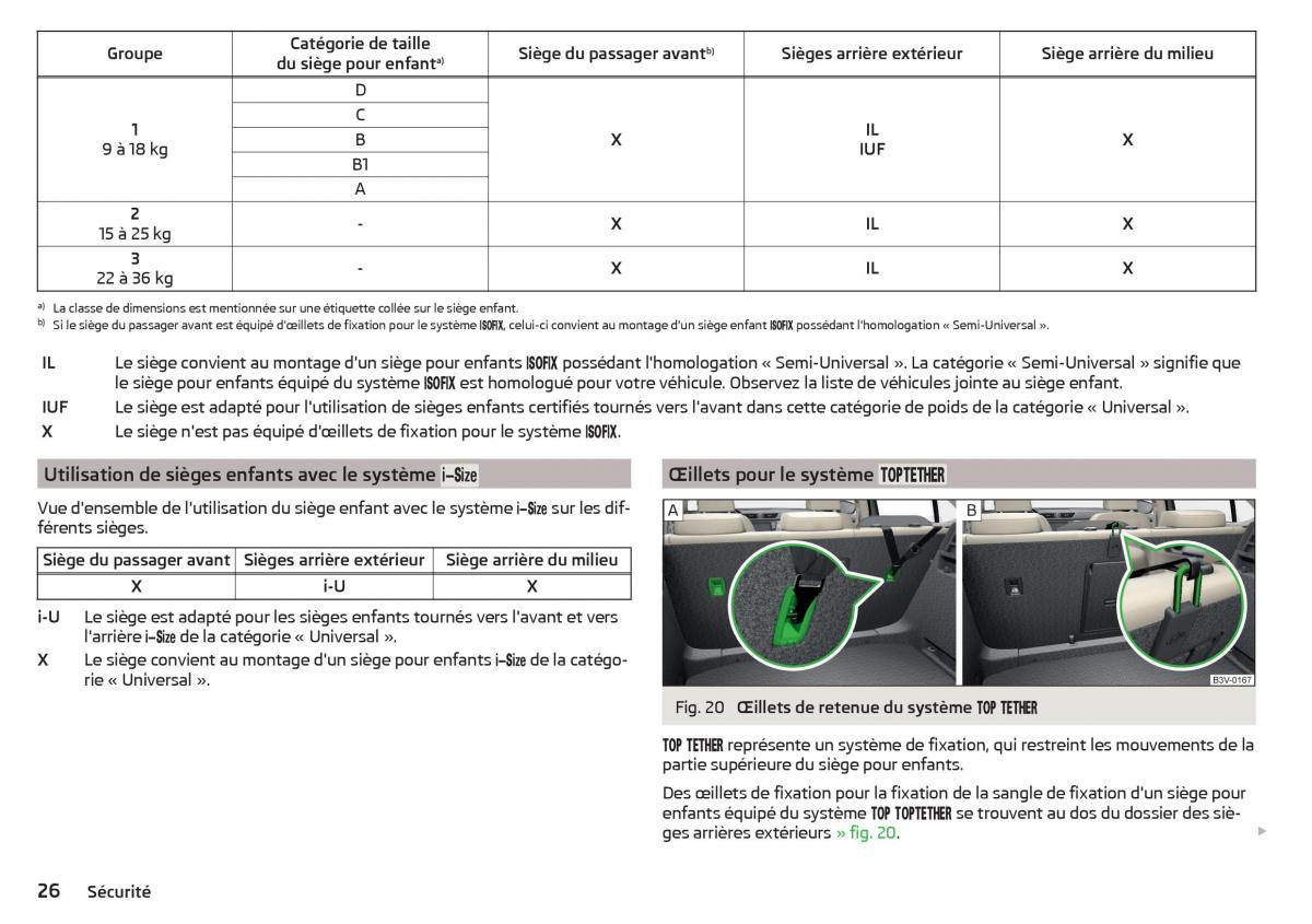 Skoda Superb III 3 manuel du proprietaire / page 28