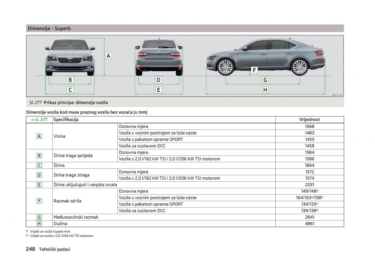 Skoda Superb III 3 vlasnicko uputstvo / page 251