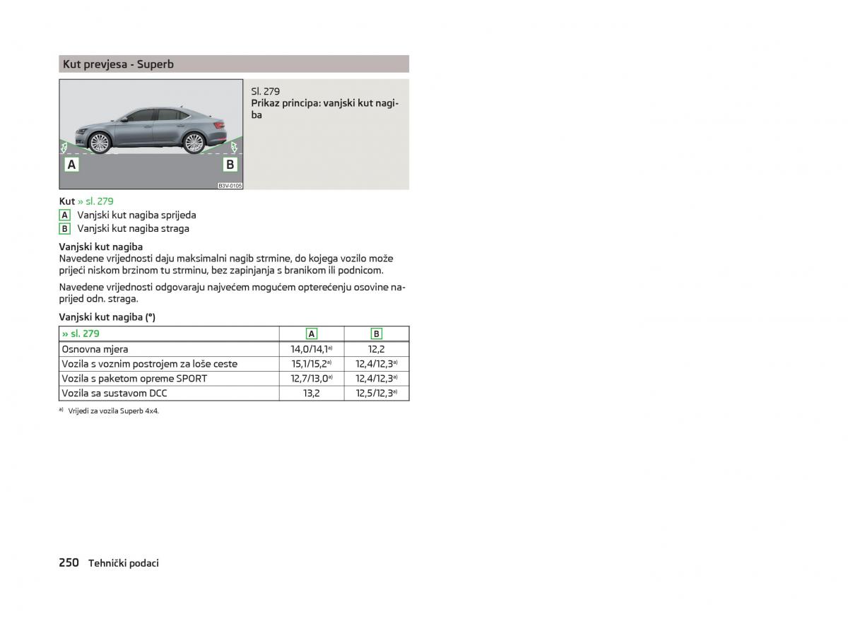 Skoda Superb III 3 vlasnicko uputstvo / page 253