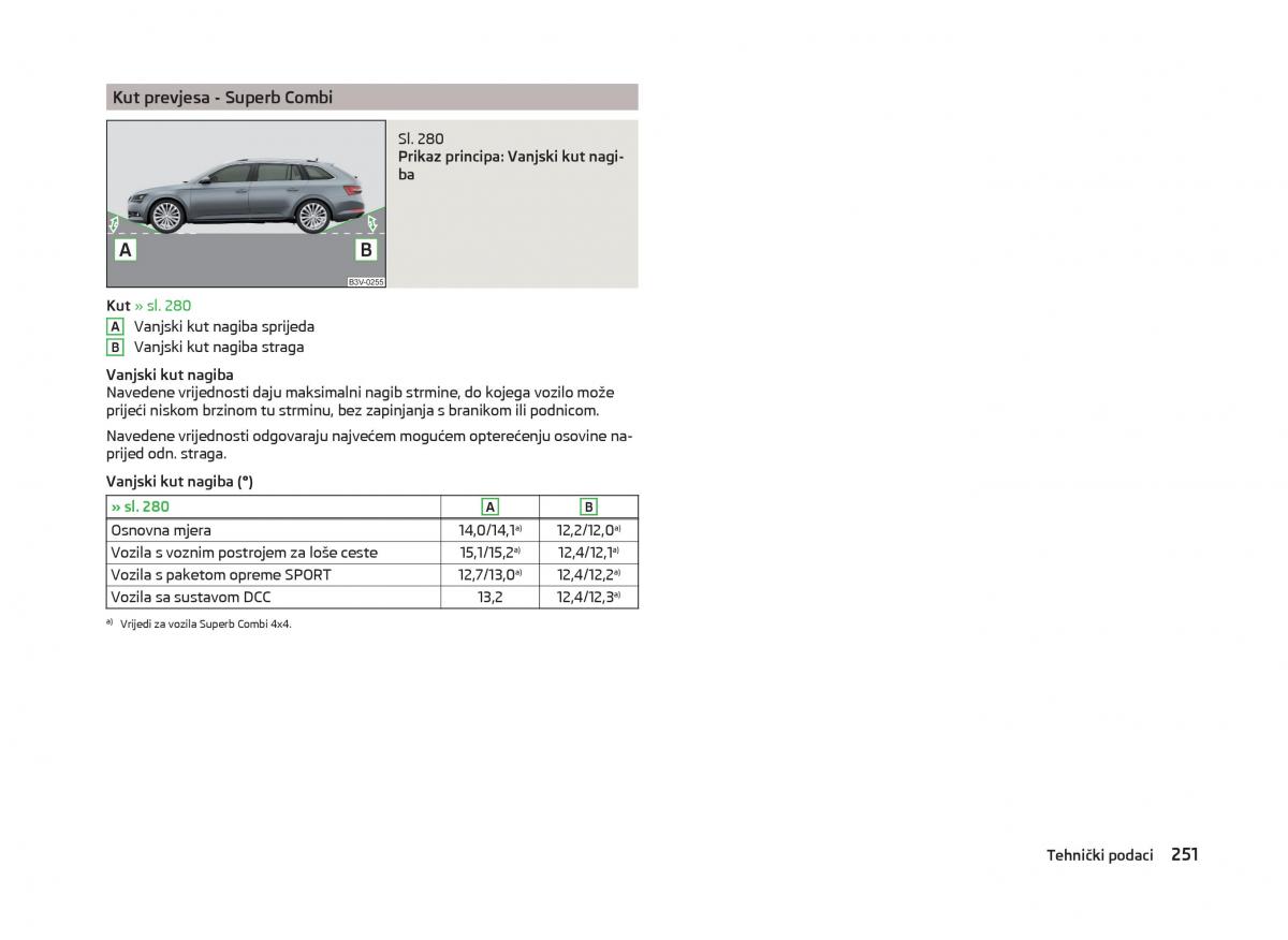 Skoda Superb III 3 vlasnicko uputstvo / page 254