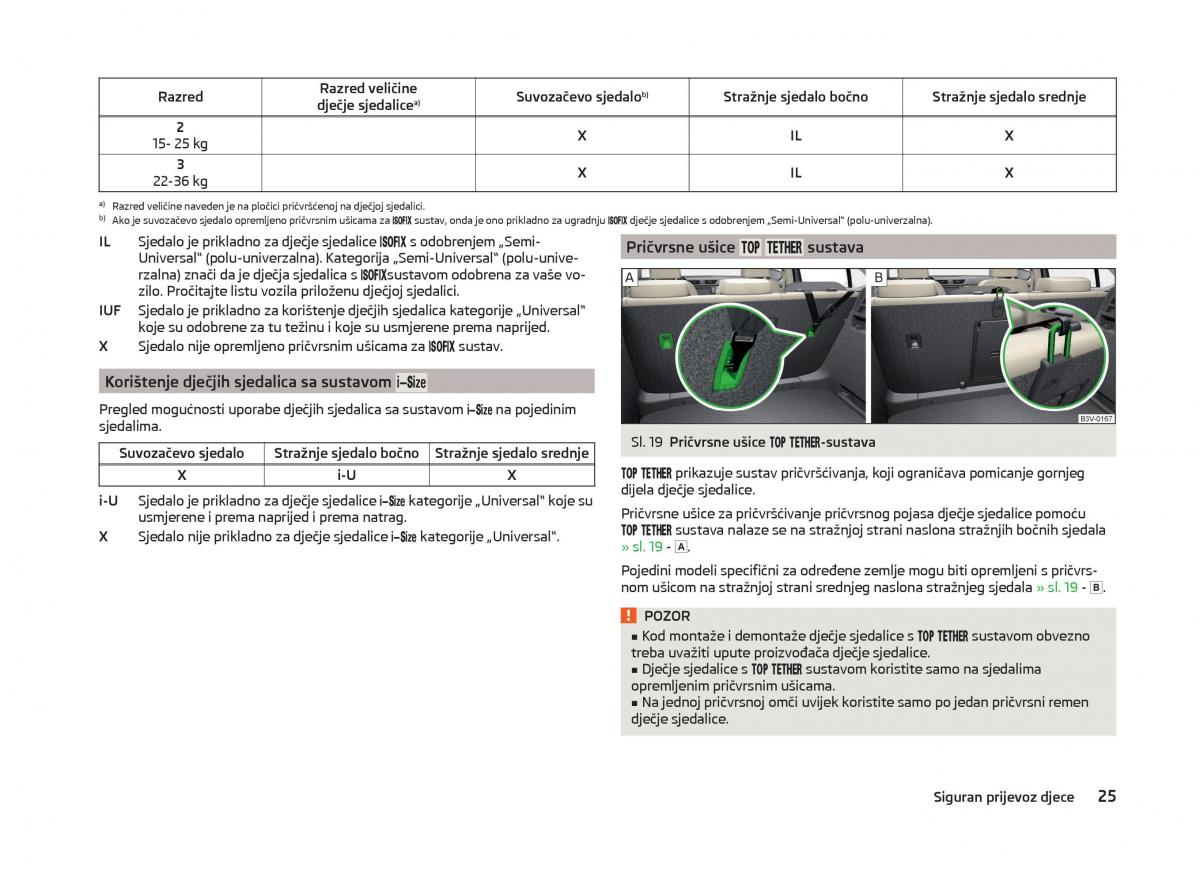 Skoda Superb III 3 vlasnicko uputstvo / page 28