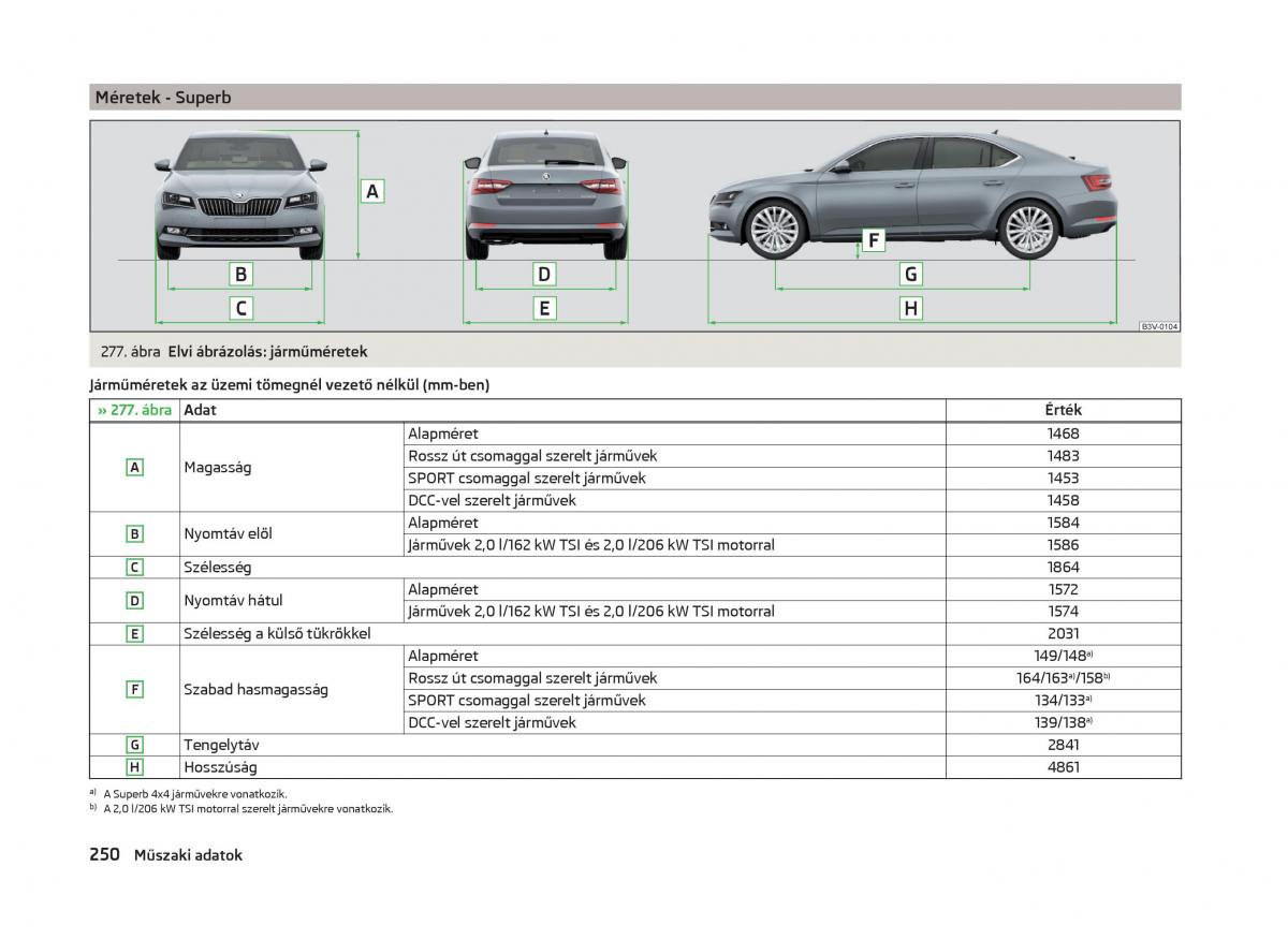 Skoda Superb III 3 Kezelesi utmutato / page 253