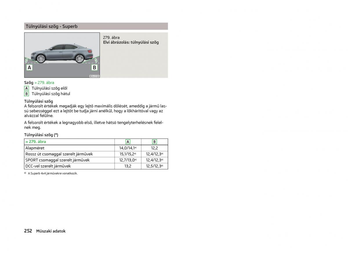 Skoda Superb III 3 Kezelesi utmutato / page 255